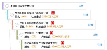上海華舟實業(yè)發(fā)展公司